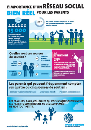 L'importance d'un réseau social bien réel pour les parents