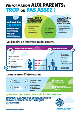 L’information aux parents : trop ou pas assez?