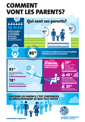 Comment vont les parents?