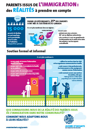 Parents issus de l’immigration: des réalités à prendre en compte