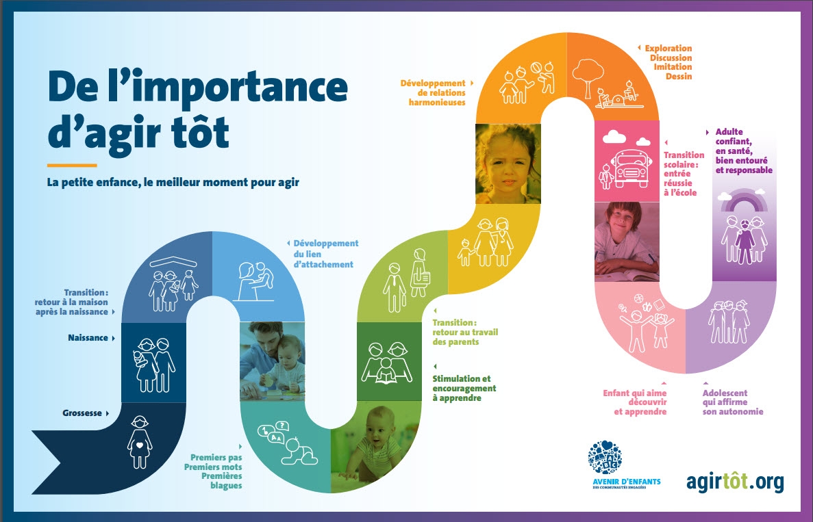 Infographie version imprimable