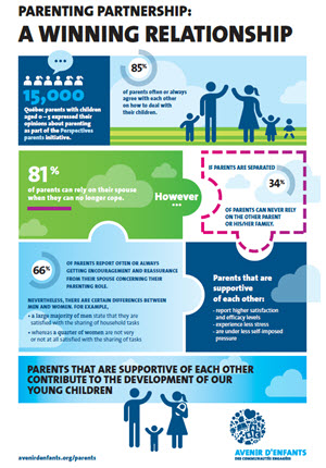 Parenting partnership: a winning relationship