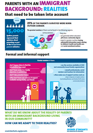 Parents with an immigrant background: realities that need to be taken into account