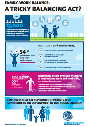 Family-work balance: a tricky balancing act?