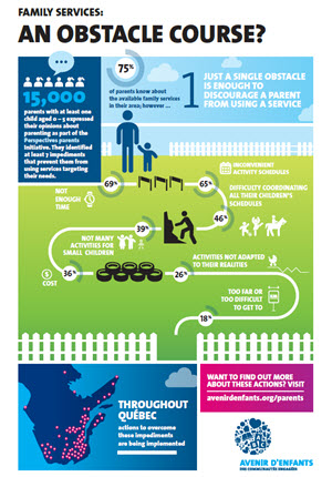 Family services: an obstacle course?